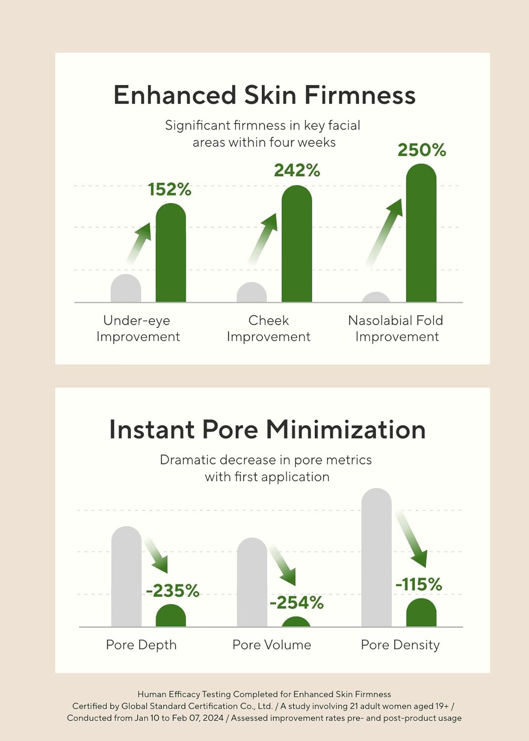 Vitalizing Rosemary Firming Ampoule