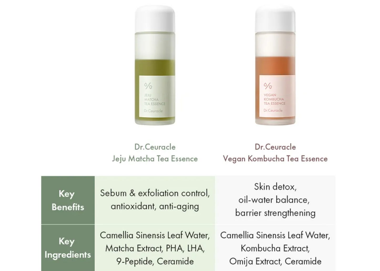 Dr. Ceuracle Jeju Matcha Tea Essence